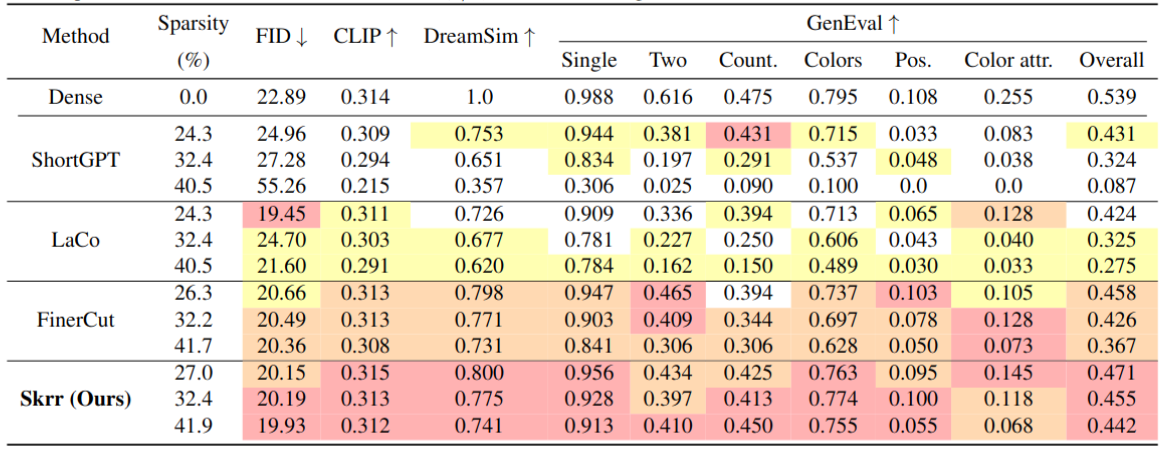 Quantitative Results